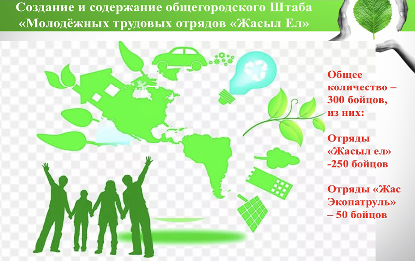 Презентация жасыл ел