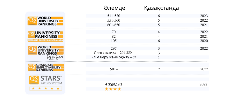Абай атындағы Қазақ ұлттық педагогикалық университеті