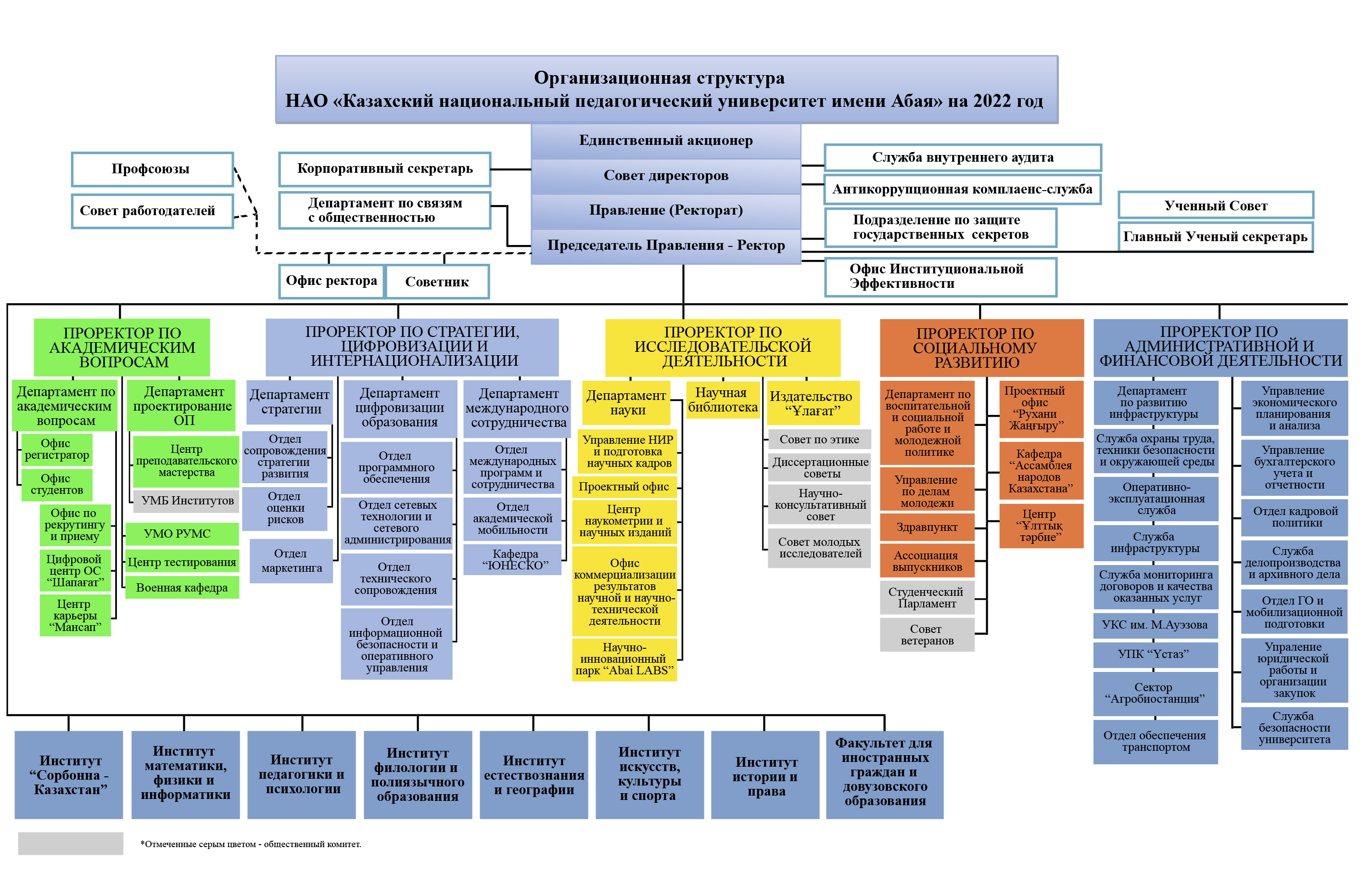 Структура мгу